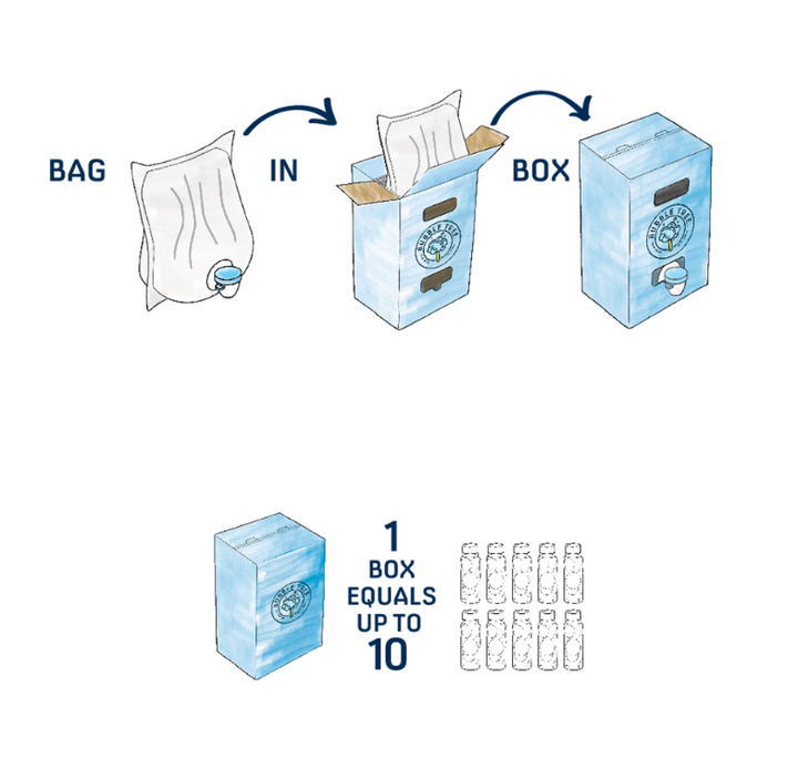 1 Liter 2 Bottle Original Refillable Bubble System