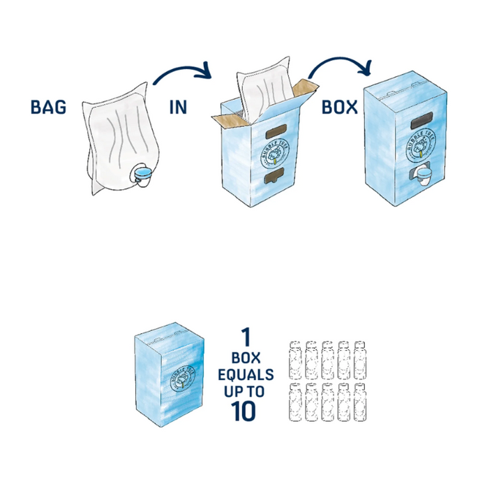 1 Liter 2 Bottle Original Refillable Bubble System